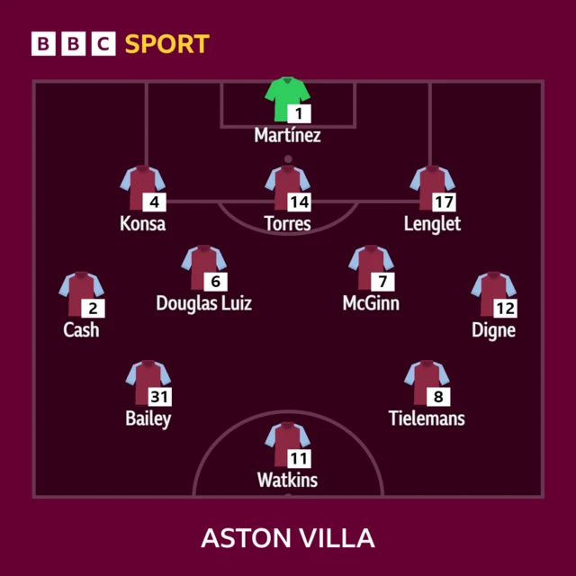 Aston Villa