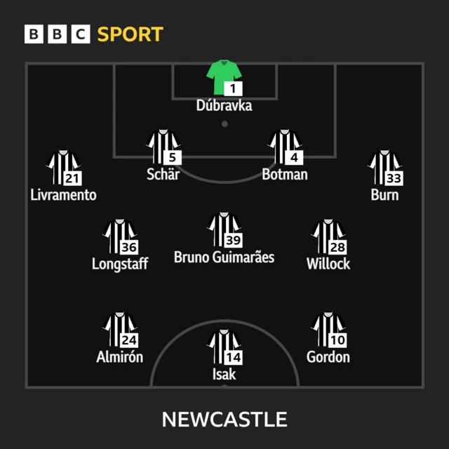 Newcastle XI