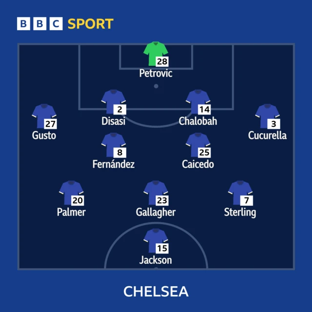 Chelsea XI