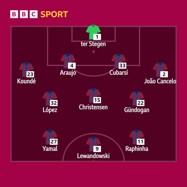 Barca XI