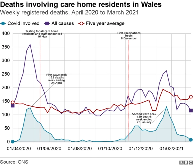 Covid care homes chart