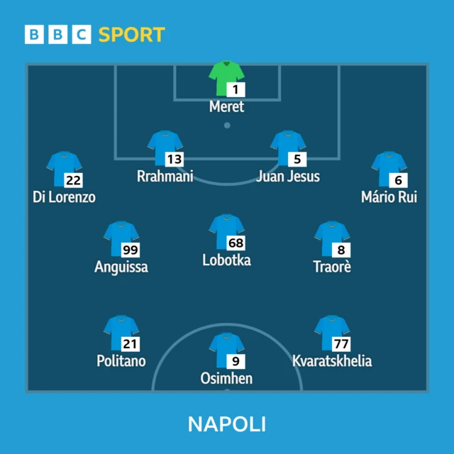 Napoli XI