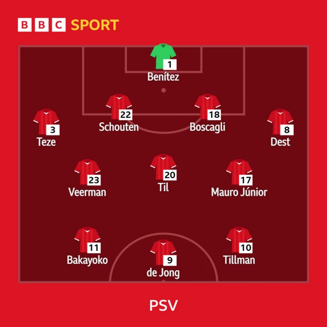 PSV XI