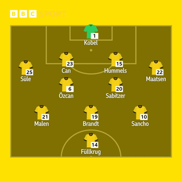 Dortmund XI