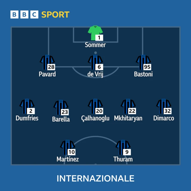 Inter Milan