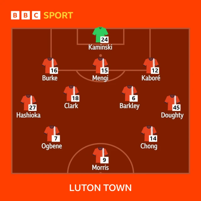 Luton XI