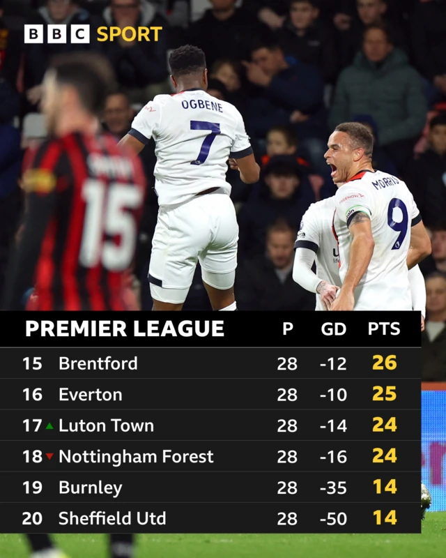 PL TABLE AS IT STANDS.