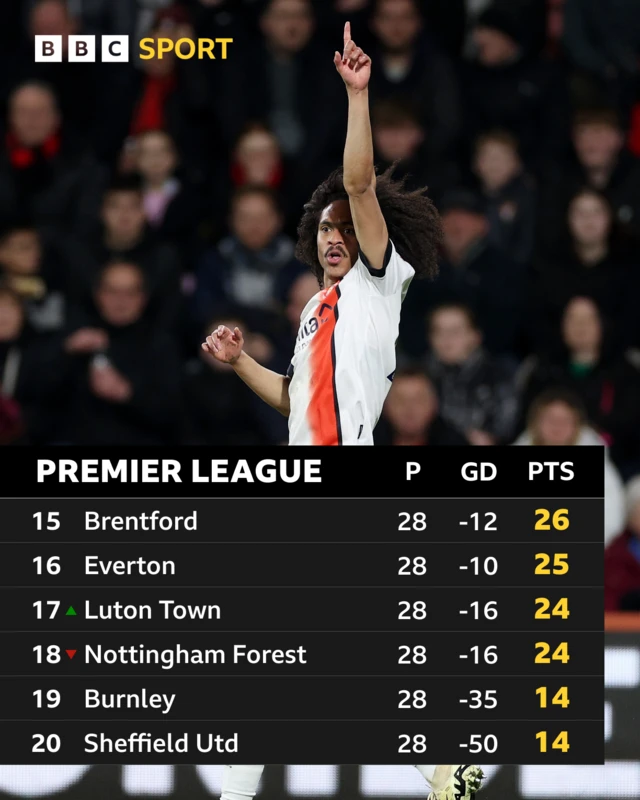 PL table graphic