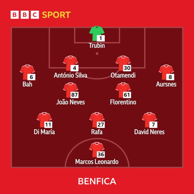 Benfica XI