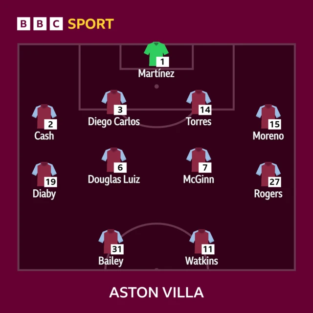 Aston Villa