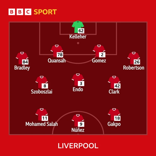 Liverpool XI