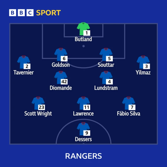 Rangers XI