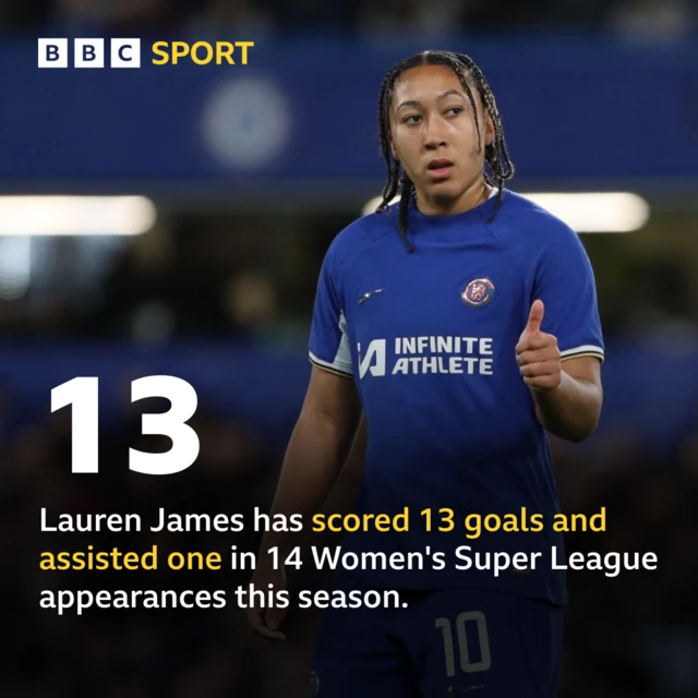 Lauren James statistic graphic