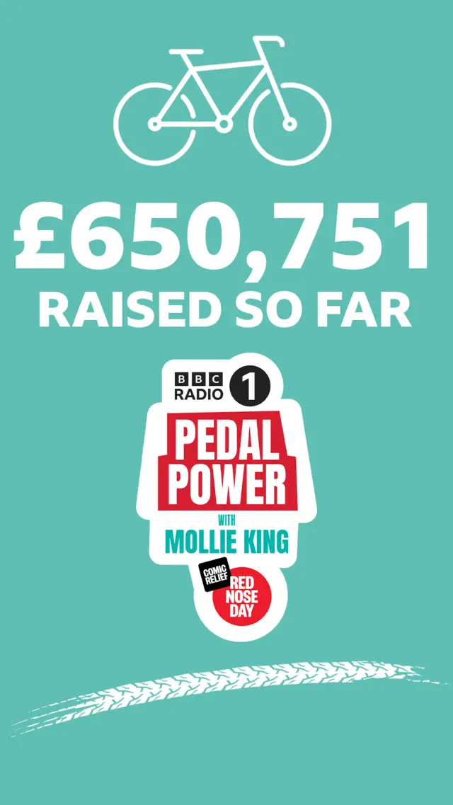 Mollie King's Pedal Power Challenge Day 5 She's made it! BBC