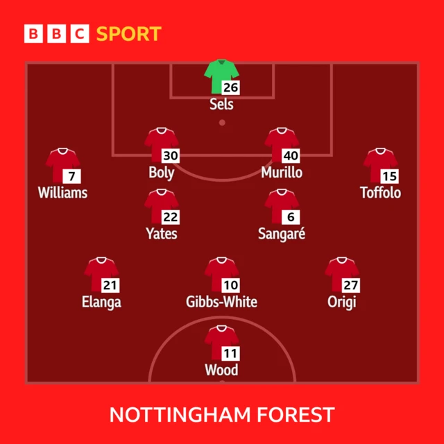 Nottingham Forest XI to play Luton