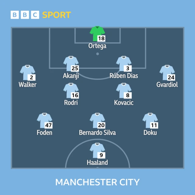 Manchester City team v Newcastle