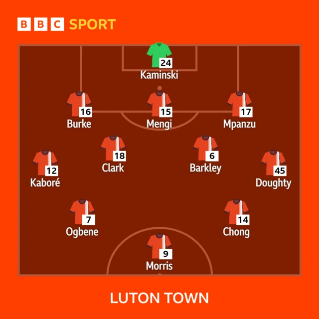 Luton XI to play Nottingham Forest