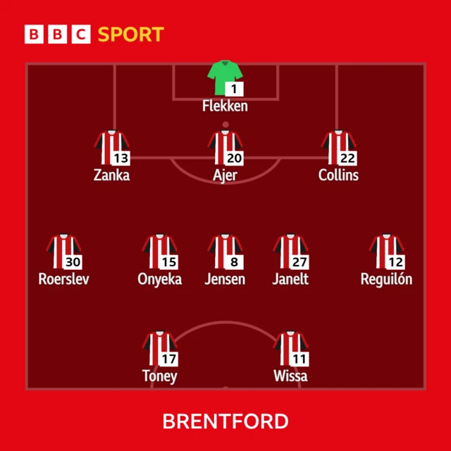 Brentford XI v Burnley in the Premier League