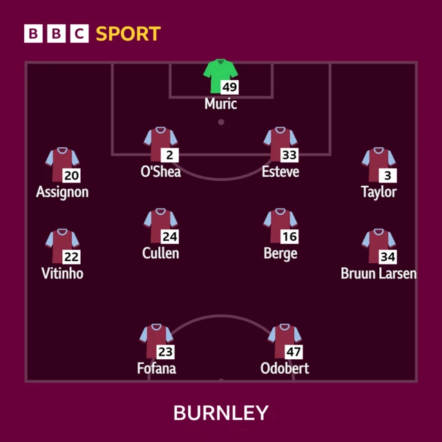 Burnley XI v Brentford in the Premier League