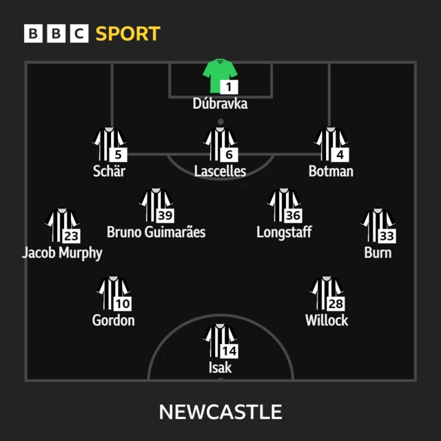 Newcastle team v Manchester City