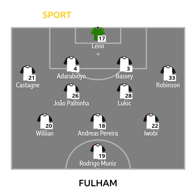 Fulham