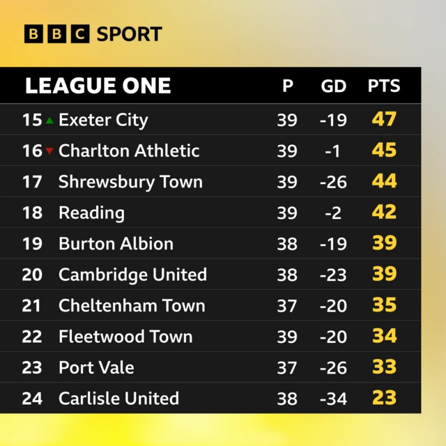 League One table graphic