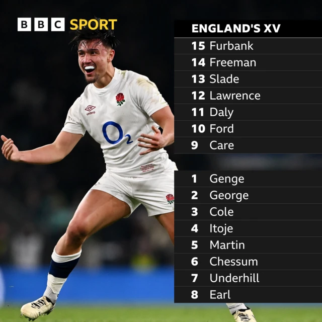 England: 15-Furbank, 14-Freeman, 13-Slade, 12-Lawrence, 11-Daly; 10-Ford, 9-Care; 1-Genge, 2- George (capt), 3-Cole, 4-Itoje, 5-Martin, 6-Chessum, 7-Underhill, 8-Earl.