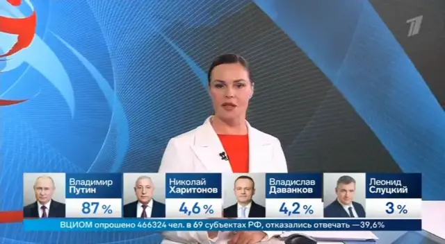 Screengrab of Channel One Russia showing the proportion of results for each electoral candidate