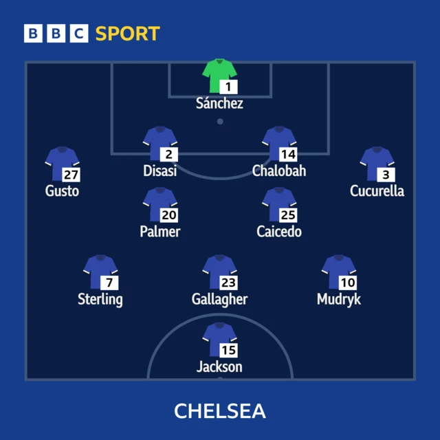 Chelsea XI