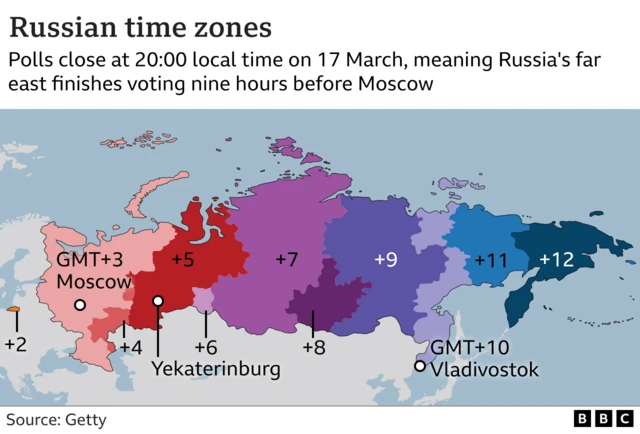 Russian time zones