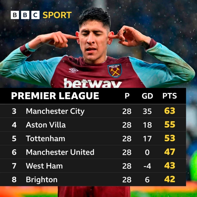 Premier League table