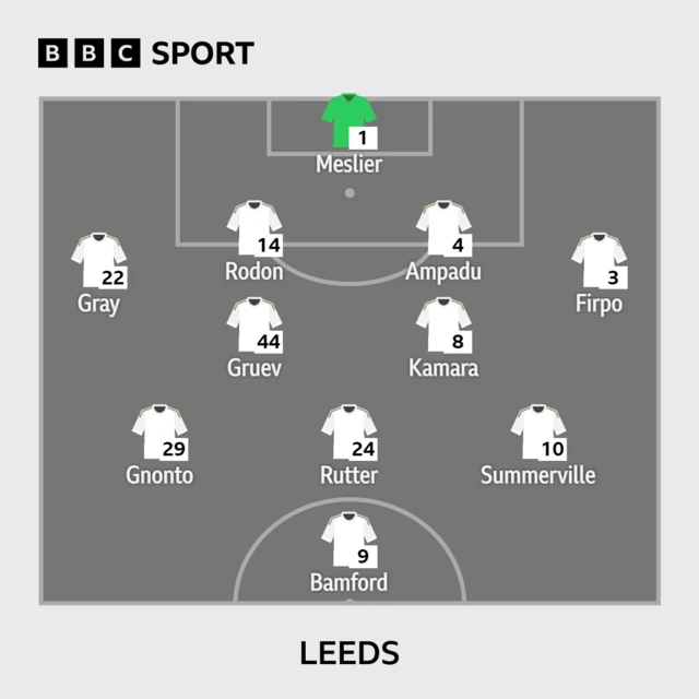 Leeds XI v Huddersfield