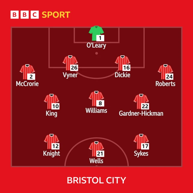 Bristol City XI v Cardiff