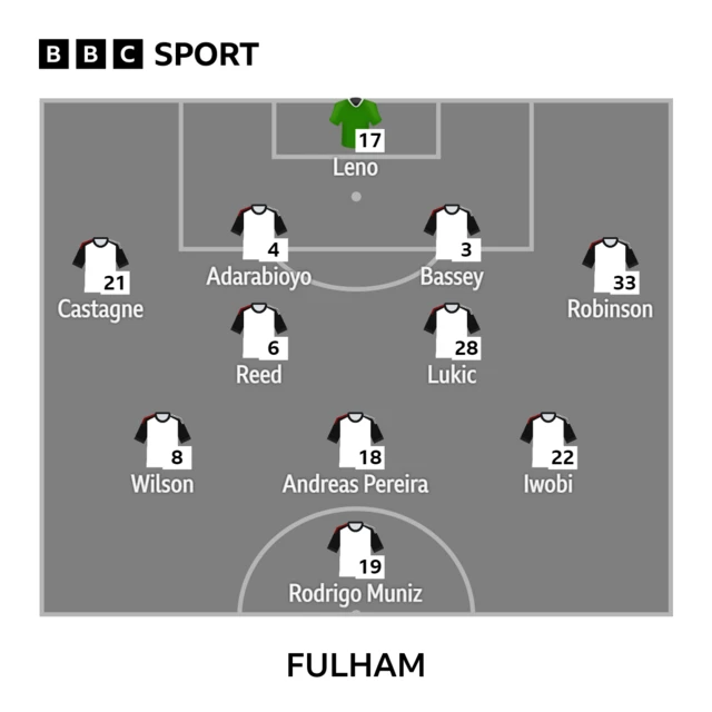 Fulham starting 11 graphic