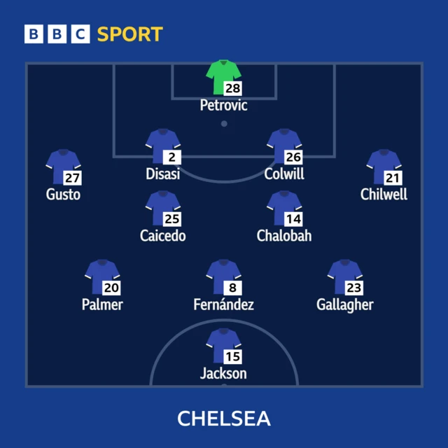 Chelsea XI