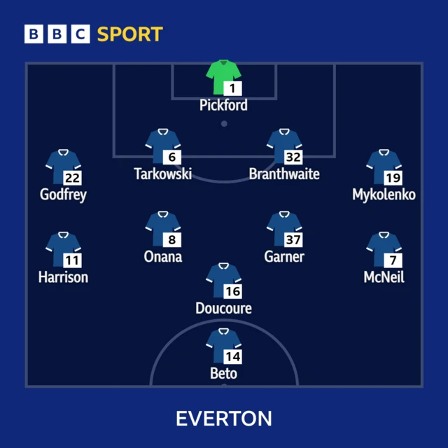 Everton team v West Ham