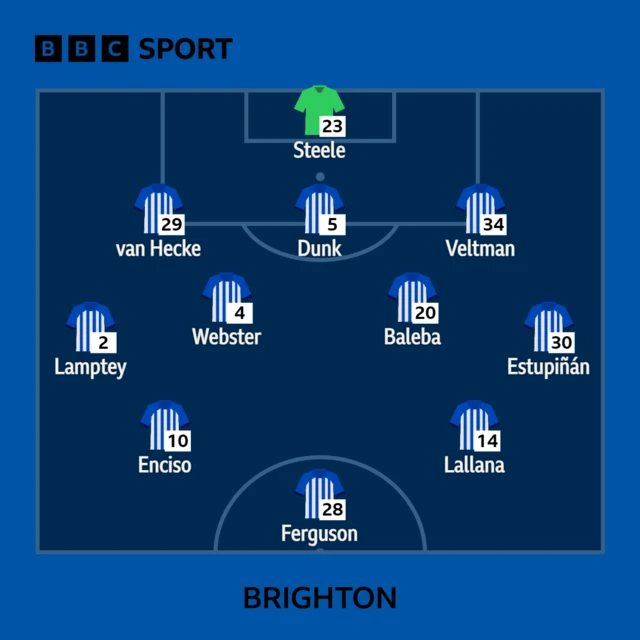 Brighton starting 11 graphic