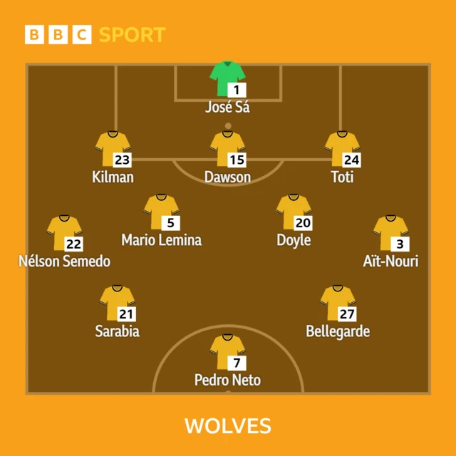 Wolves XI v Newcastle in the Premier League