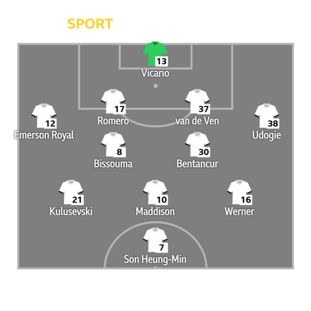 Tottenham XI