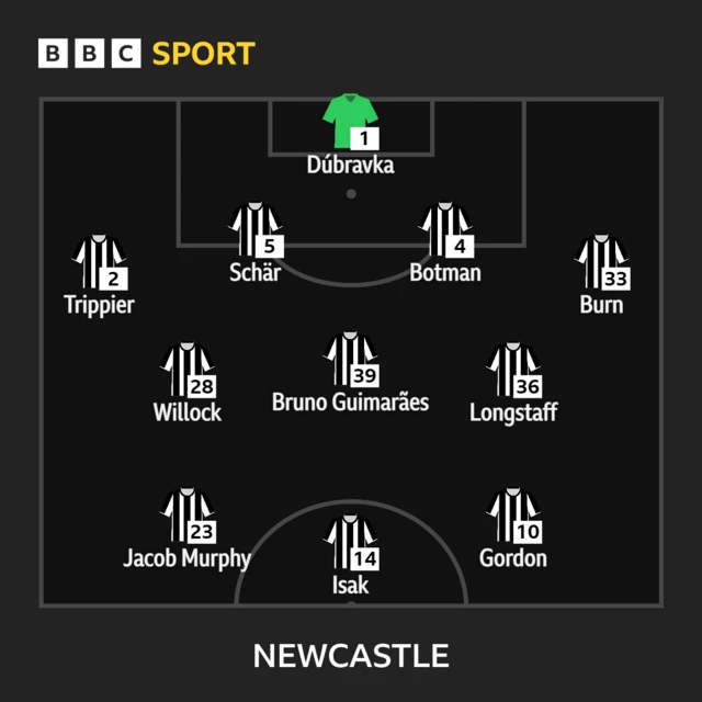 Newcastle XI v Wolves in the Premier League