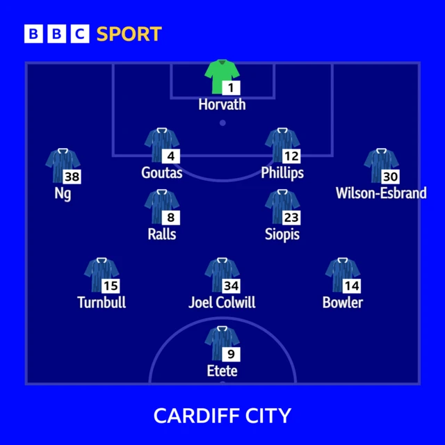 Cardiff XI v Bristol City