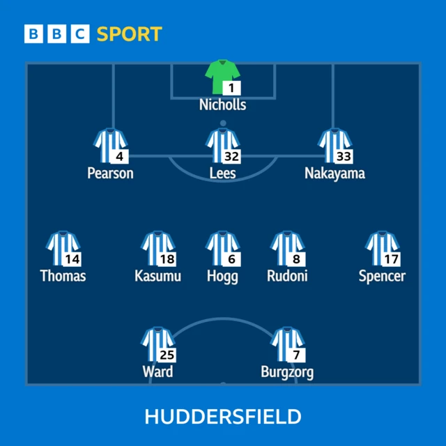 Huddersfield XI v Leeds