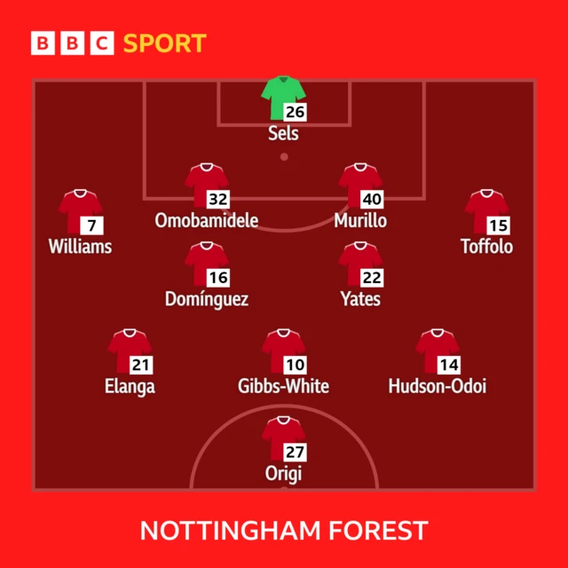 Nottingham Forest Xi to play Liverpool