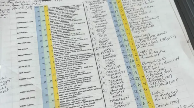 Simon's commentary notes