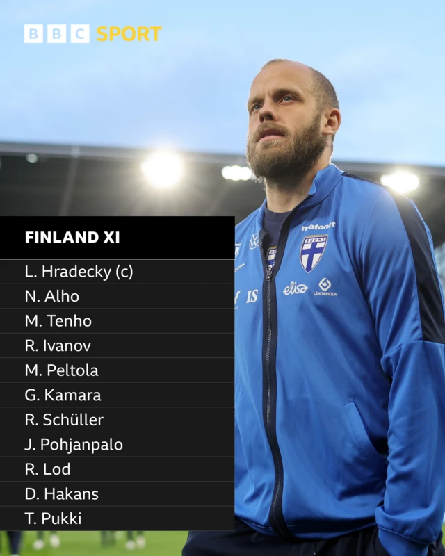 Finland team