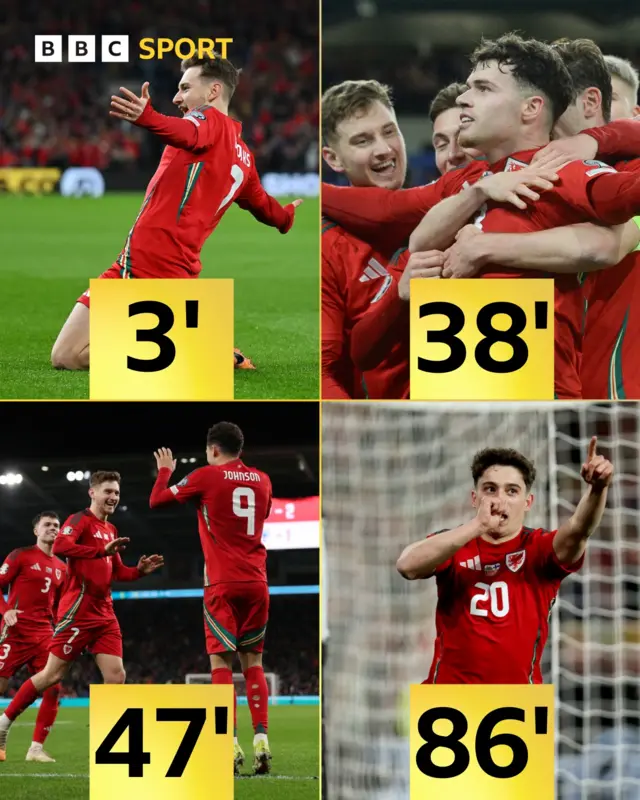 Wales goals graphic