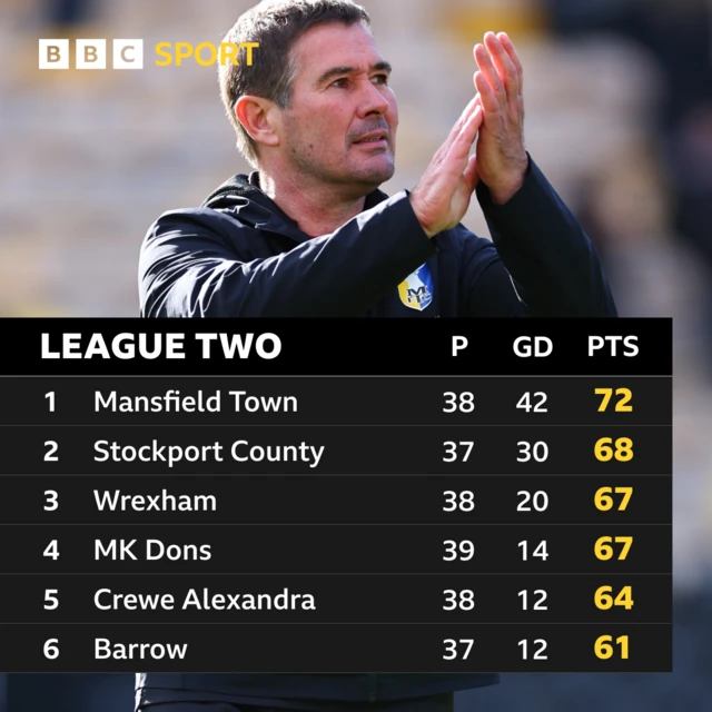 Nigel Clough Mansfield Town manager