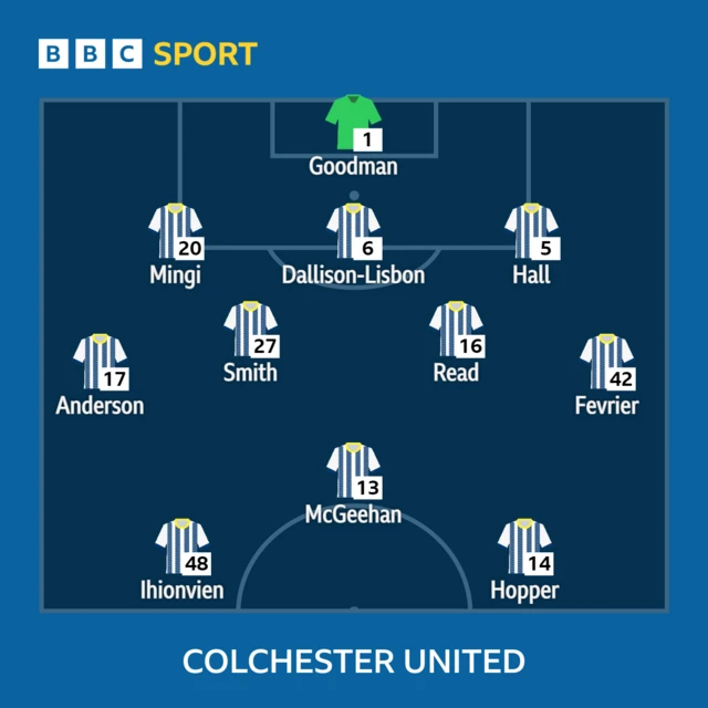 Colchester team line-up