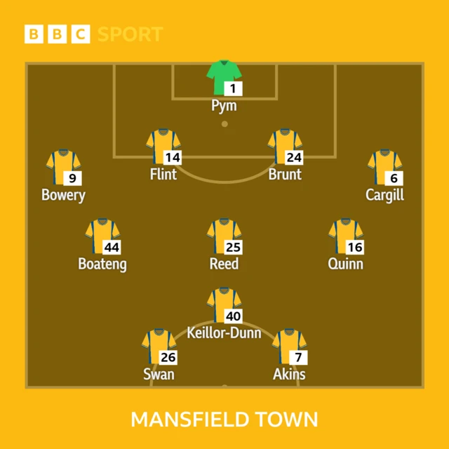 Mansfield Town team line-up