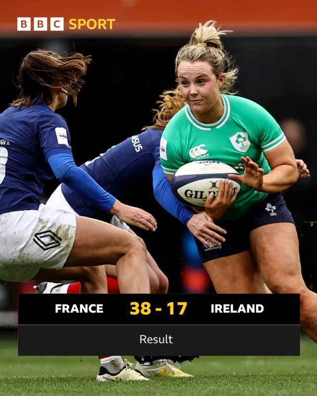 France 38-17 Ireland